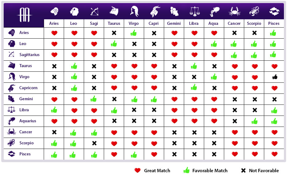 astrology signs relationship compatibility